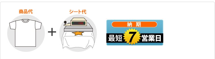 納期最短7営業日