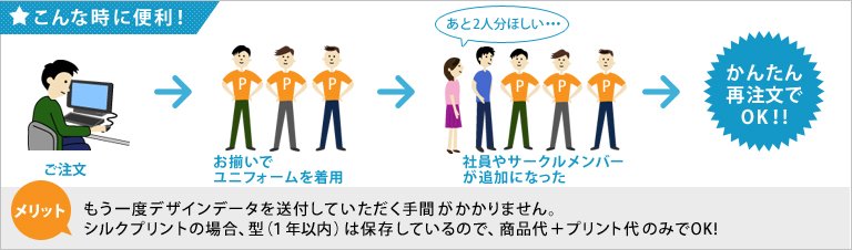 かんたん再注文とは以前ご購入いただいた商品のご注文を簡単に行えるサービスです