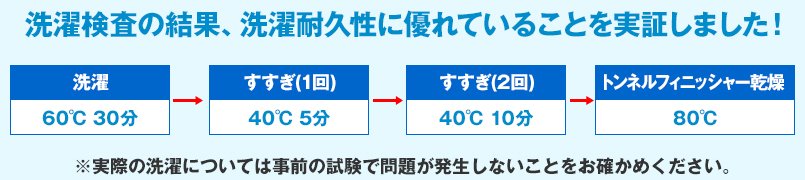 洗濯検査の結果、洗濯耐久性に優れていることを実証しました!
